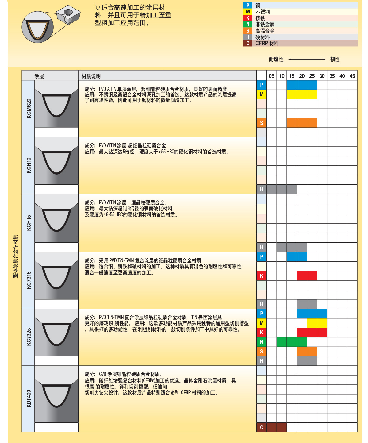 1585298395491335.jpg 選擇正確的孔加工刀具_(dá)05.jpg